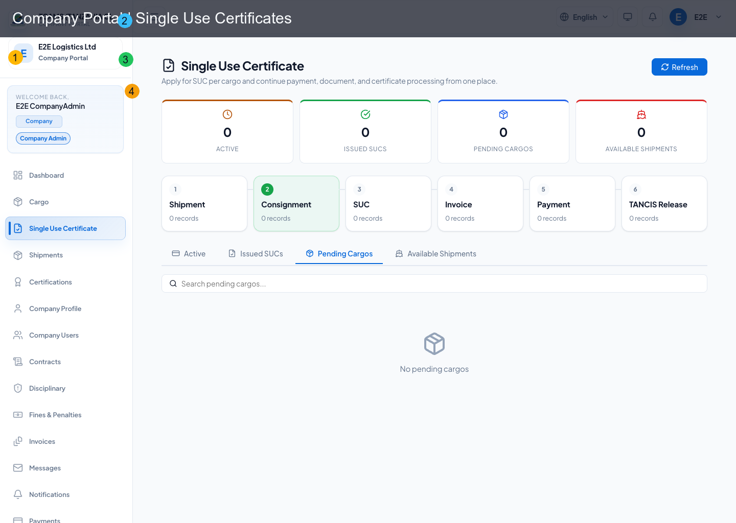 Single Use Certificates