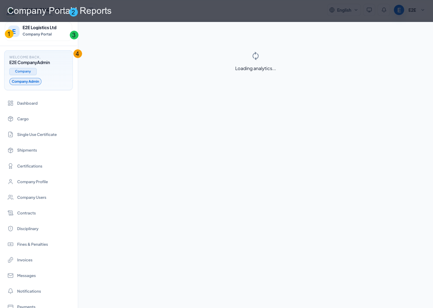 Reports