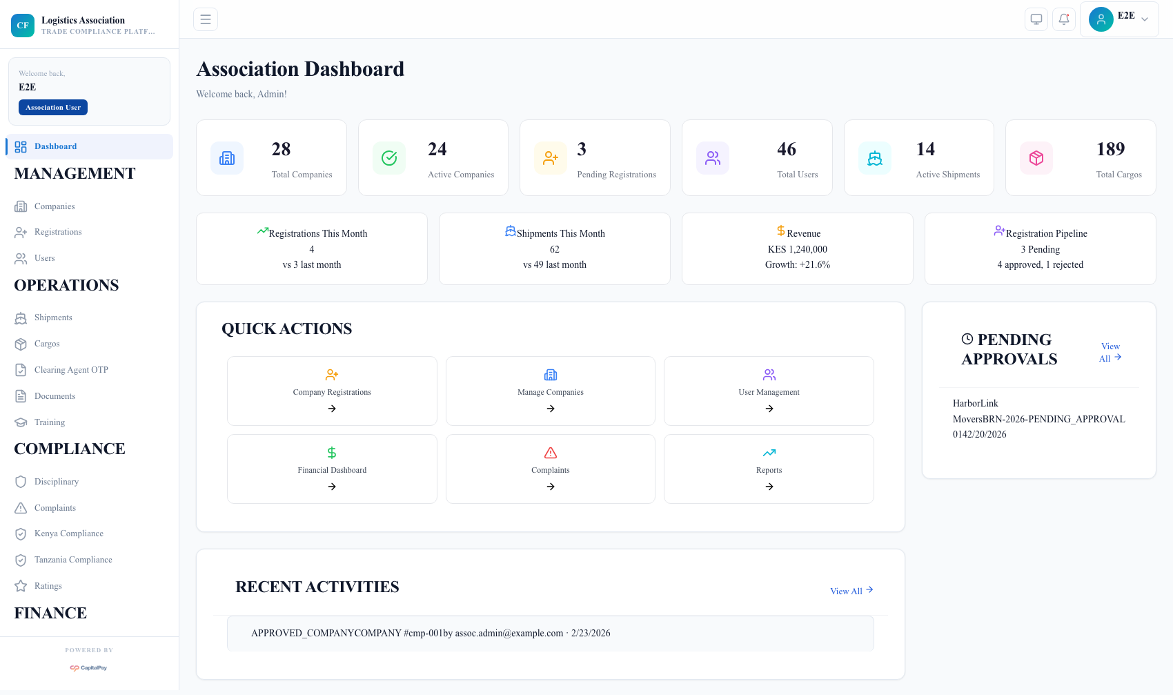 Association dashboard