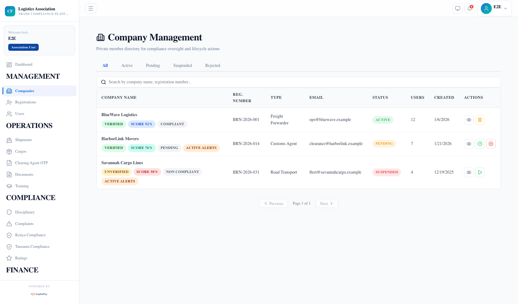 Association companies