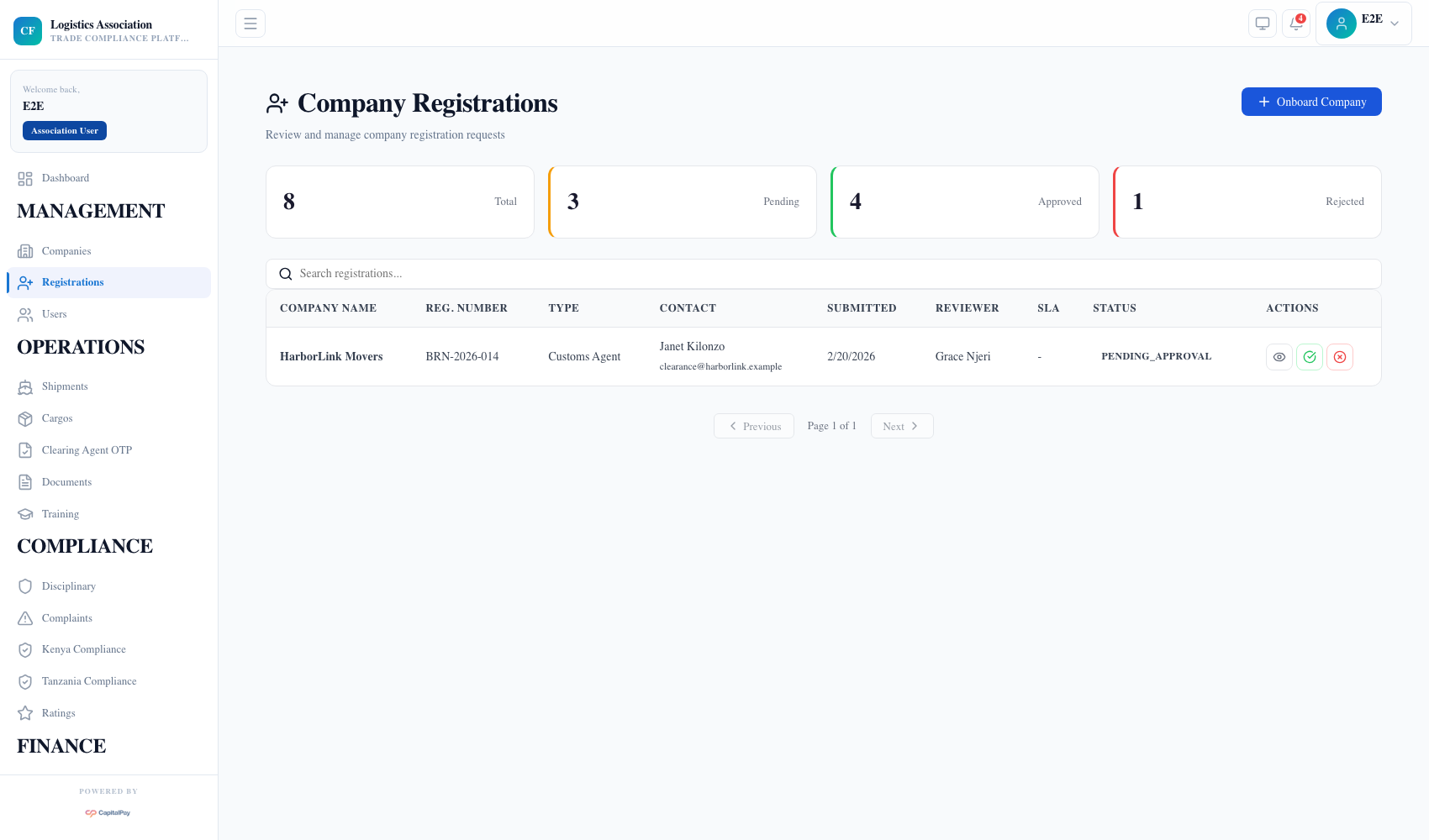 Association registrations